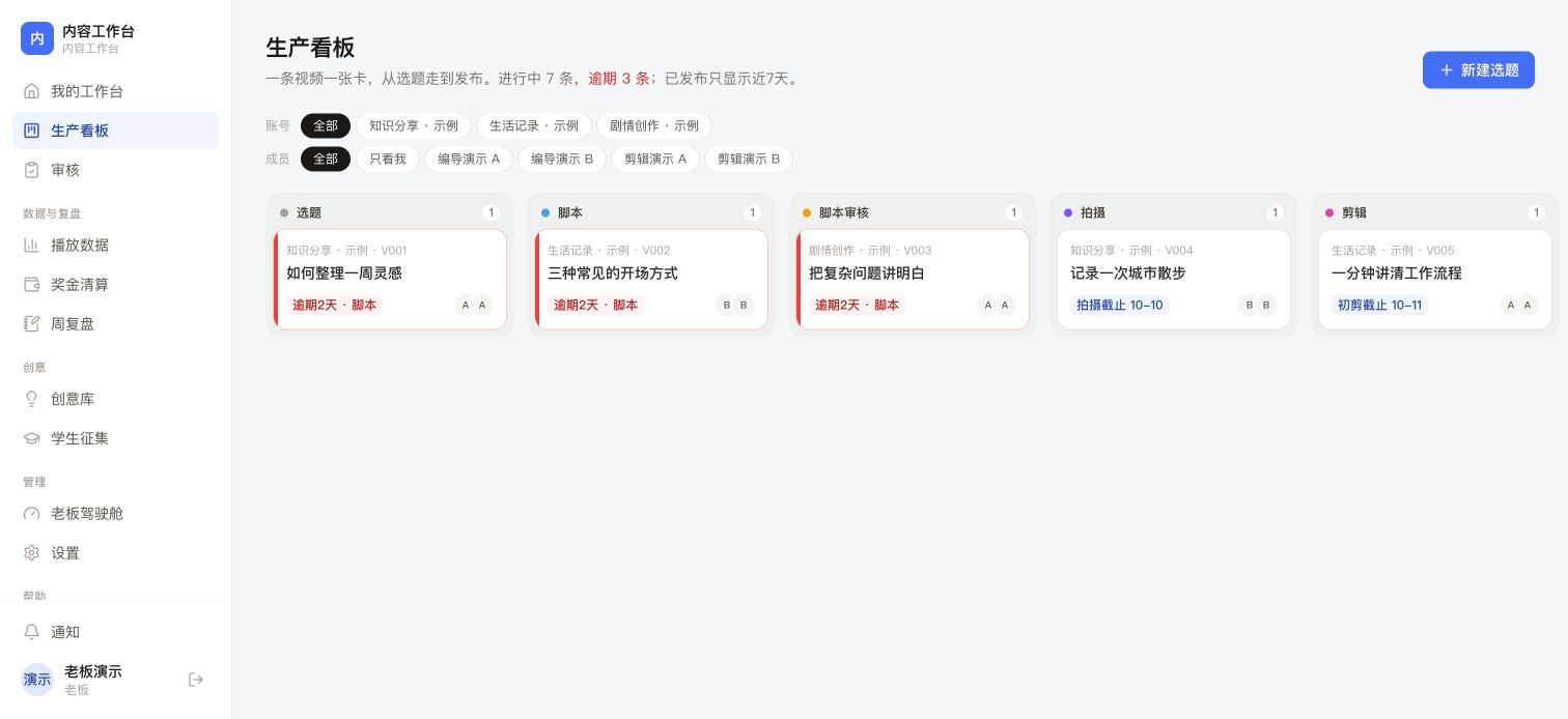 内容工作台生产看板,显示虚构账号、视频卡片、责任人和截止日