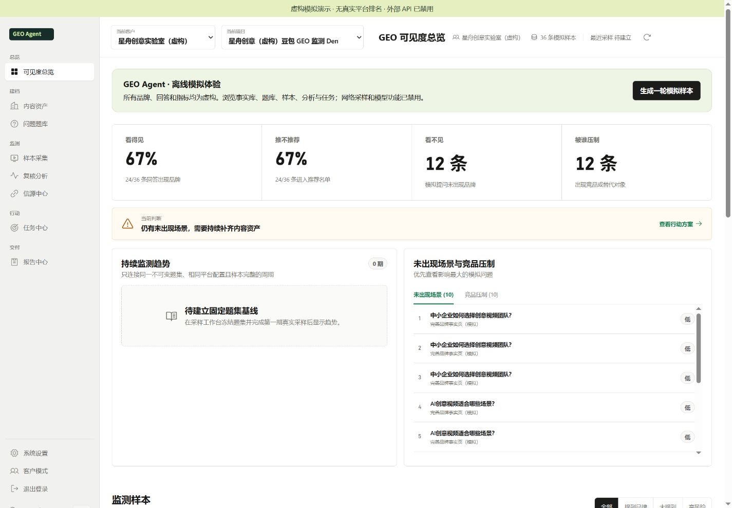 GEO Agent 虚构品牌可见度总览